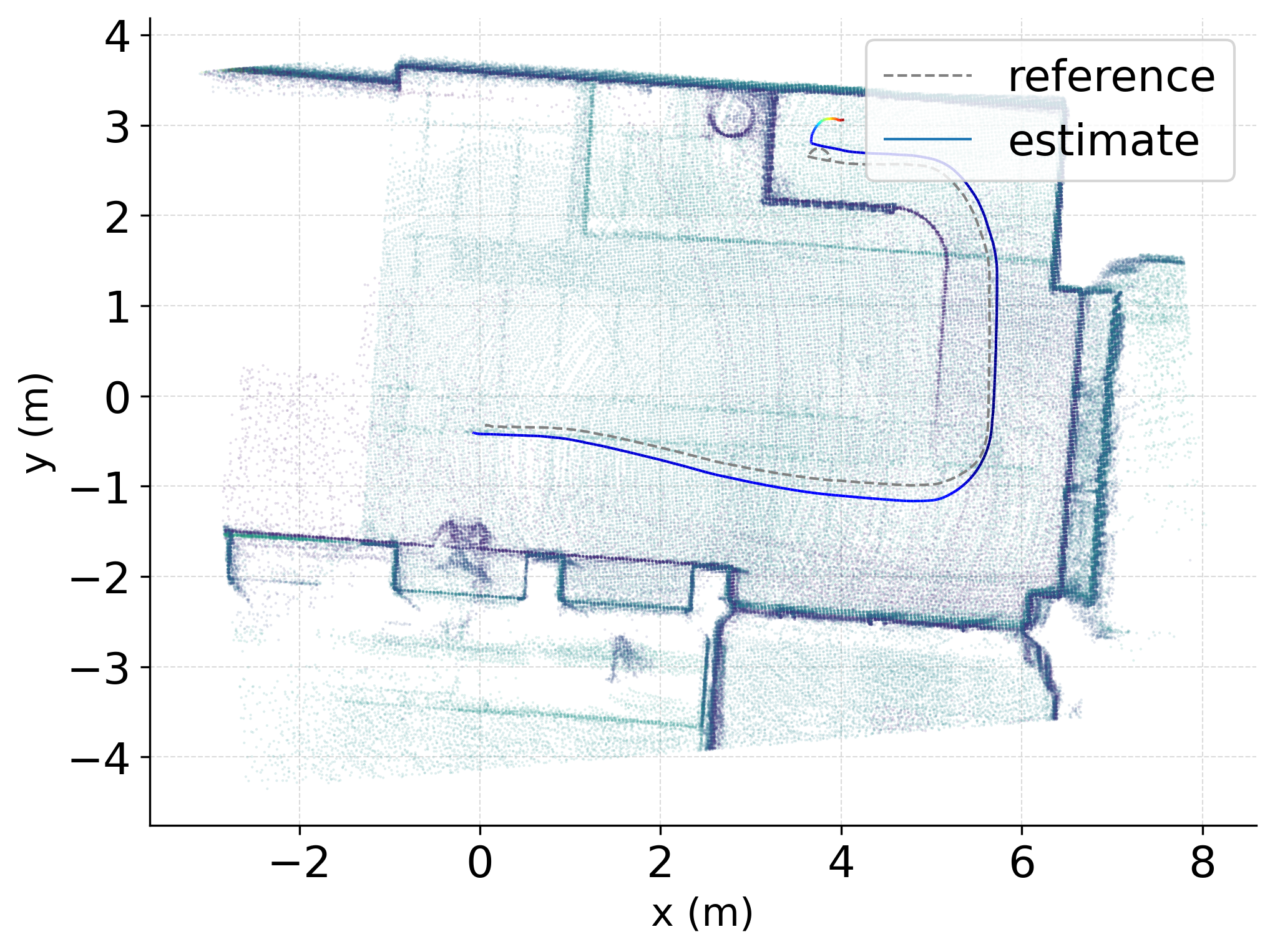 Top-down trajectory, pretrained