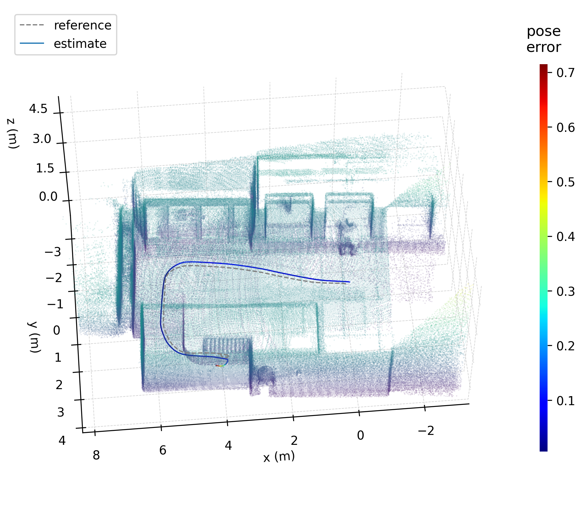Ramp &mdash; 3D point cloud