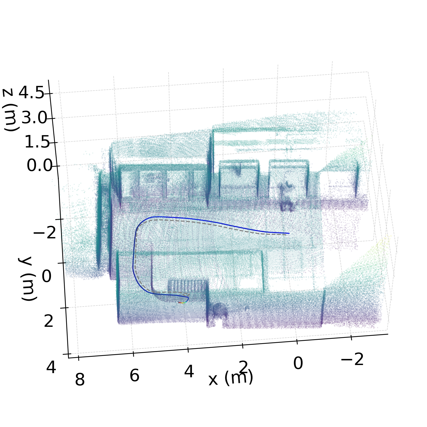 3D trajectory, pretrained