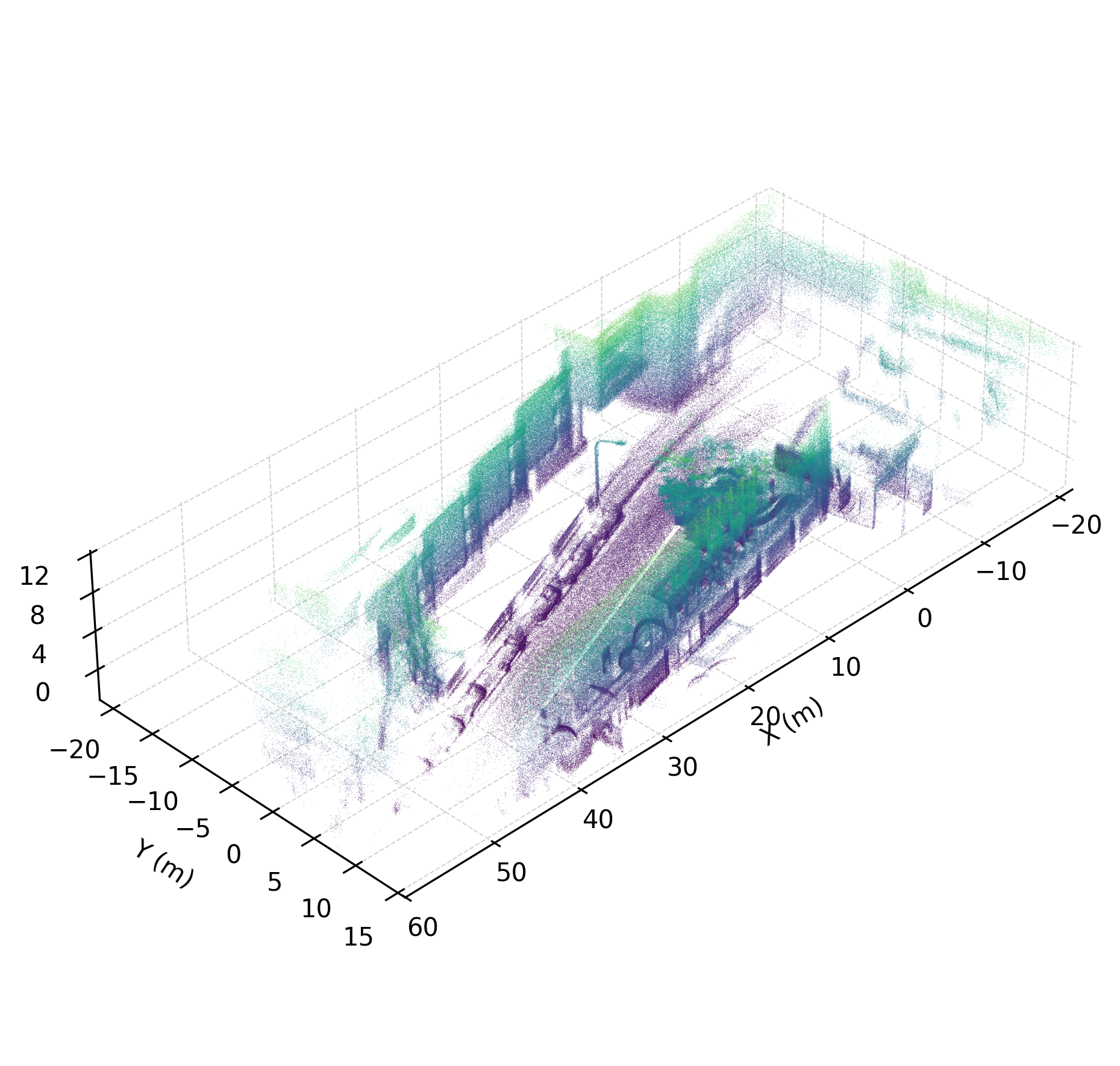 Street &mdash; 3D point cloud